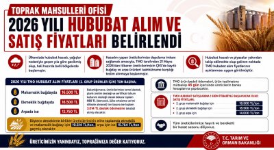 TMO 2026 Yılı Hububat Alım Fiyatlarını Açıkladı