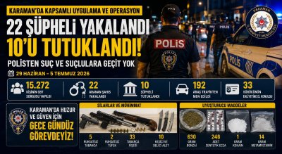 Karaman'da Kapsamlı Operasyon: 22 Gözaltı, 10 Tutuklama, Silah ve Uyuşturucu Ele Geçirildi