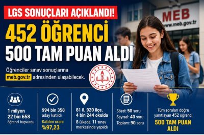 2026 LGS Sonuçları Açıklandı: 452 Öğrenci Tam Puan Aldı, Tercih Süreci Başlıyor