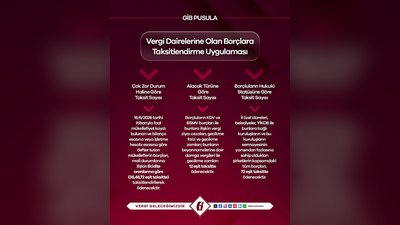 GİB'den Vergi Borçlarına Düşük Faizli Tecil ve Taksitlendirme Fırsatı